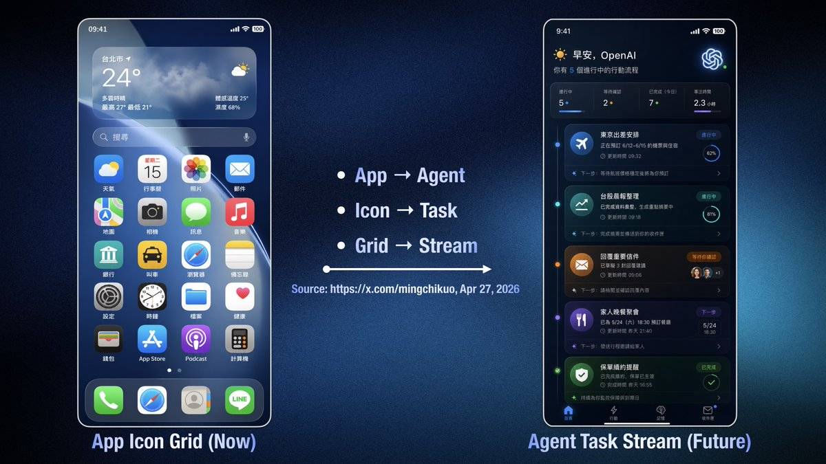 刚刚，OpenAI 手机曝光！2028 年量产