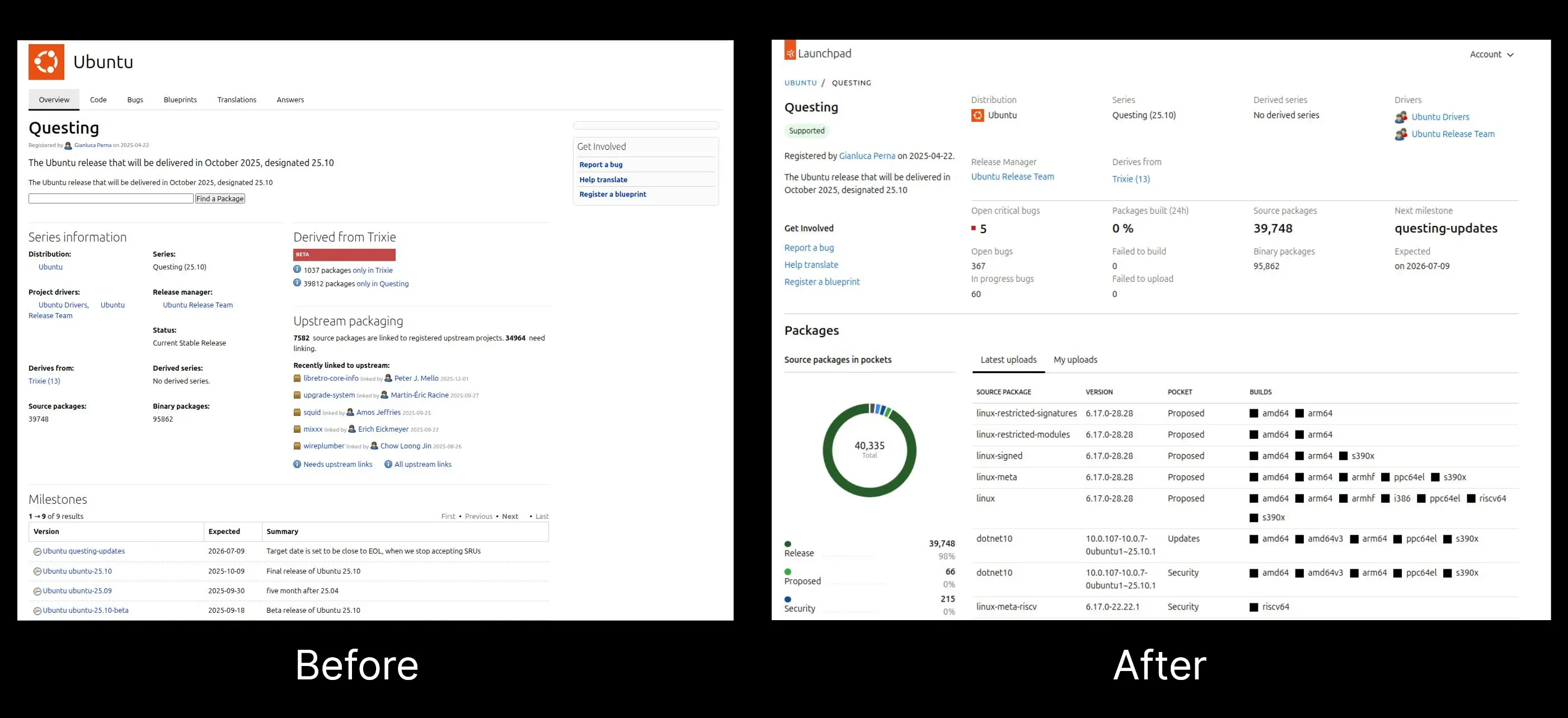 Canonical启动对Launchpad页面的全面改版